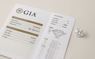 How to Read a Diamond Certificate: Key Sections & Red Flags